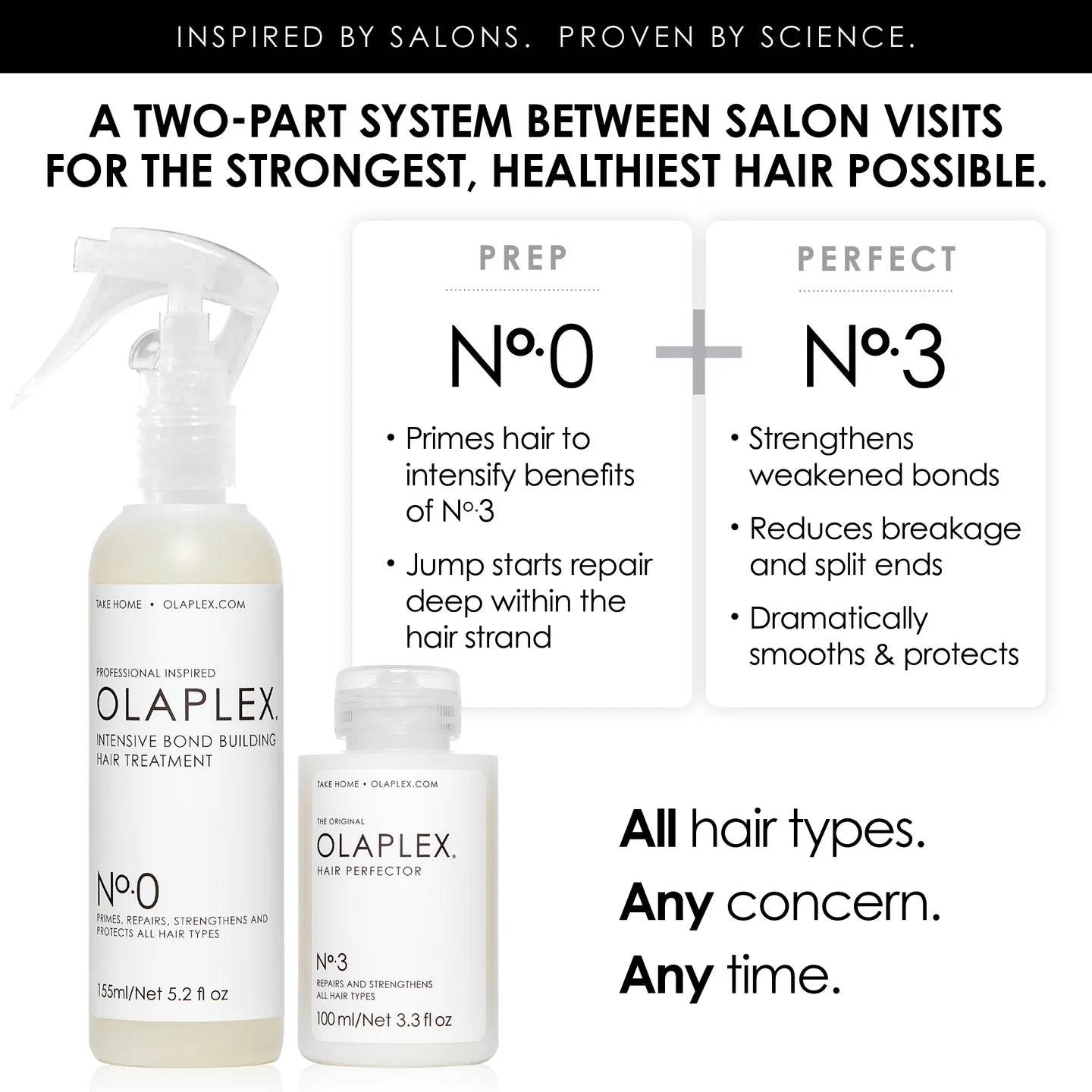 Olaplex - Olaplex No.0 Intensive Bond Building Hair Treatment - 155ml - Freshhair.dk